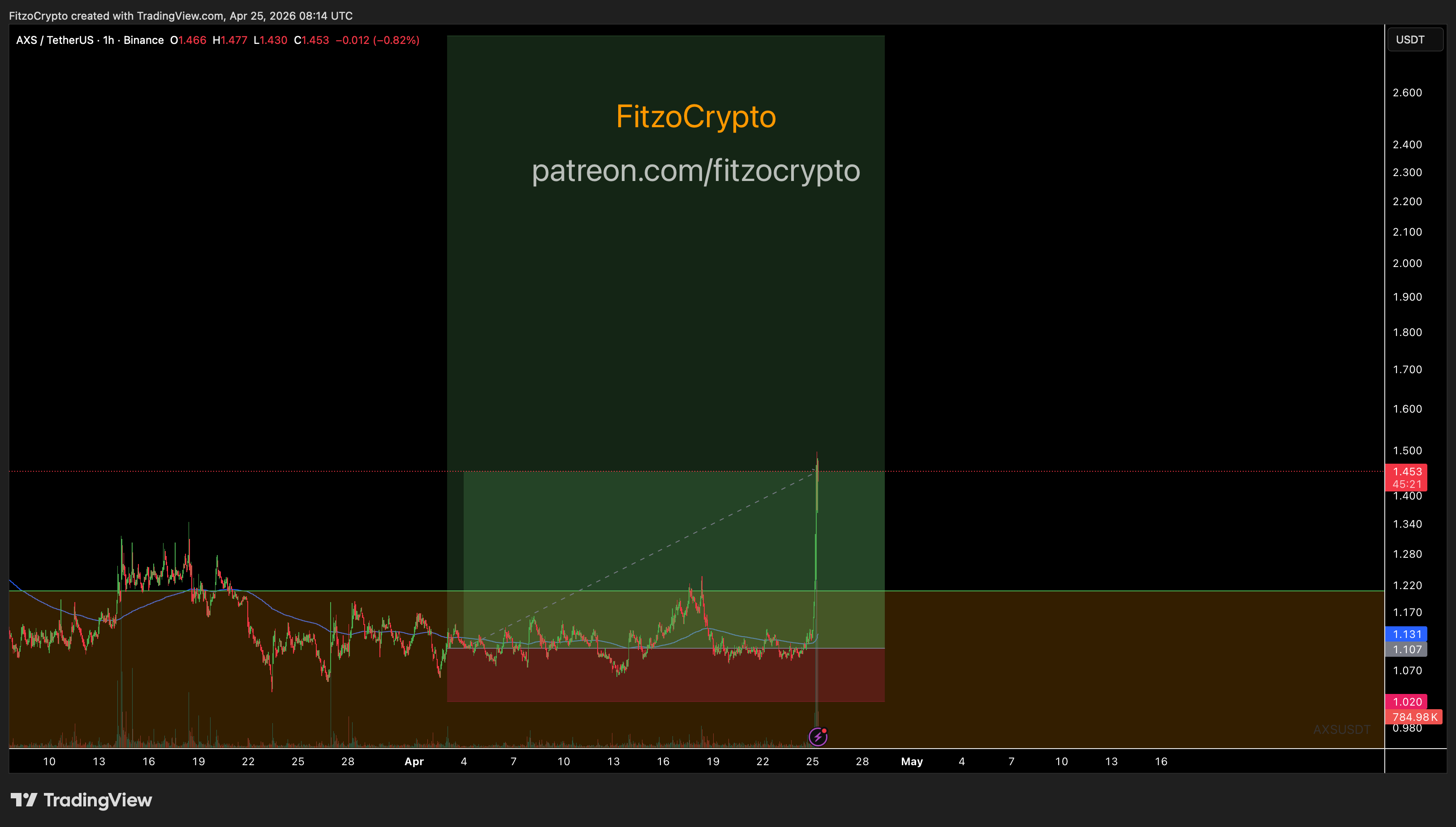 chart