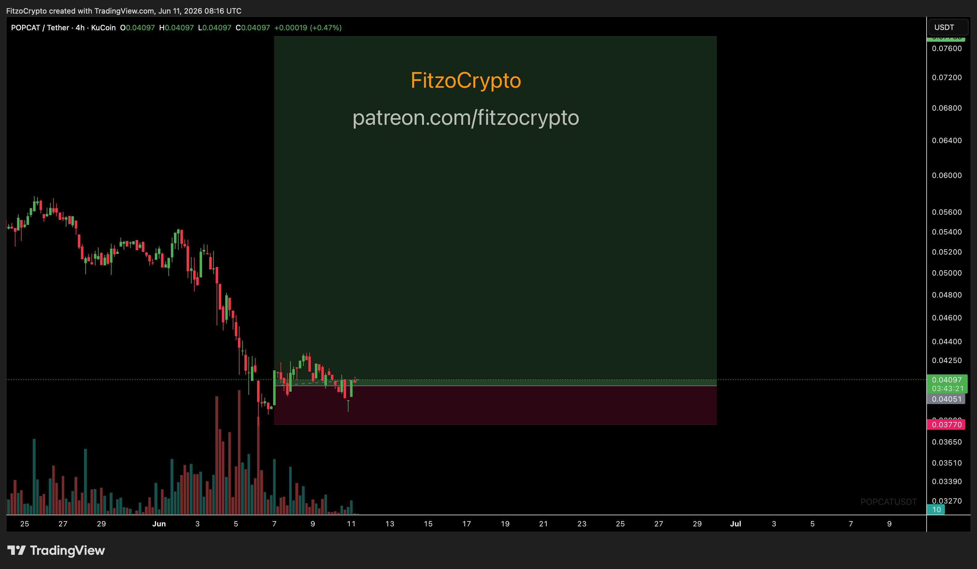 chart