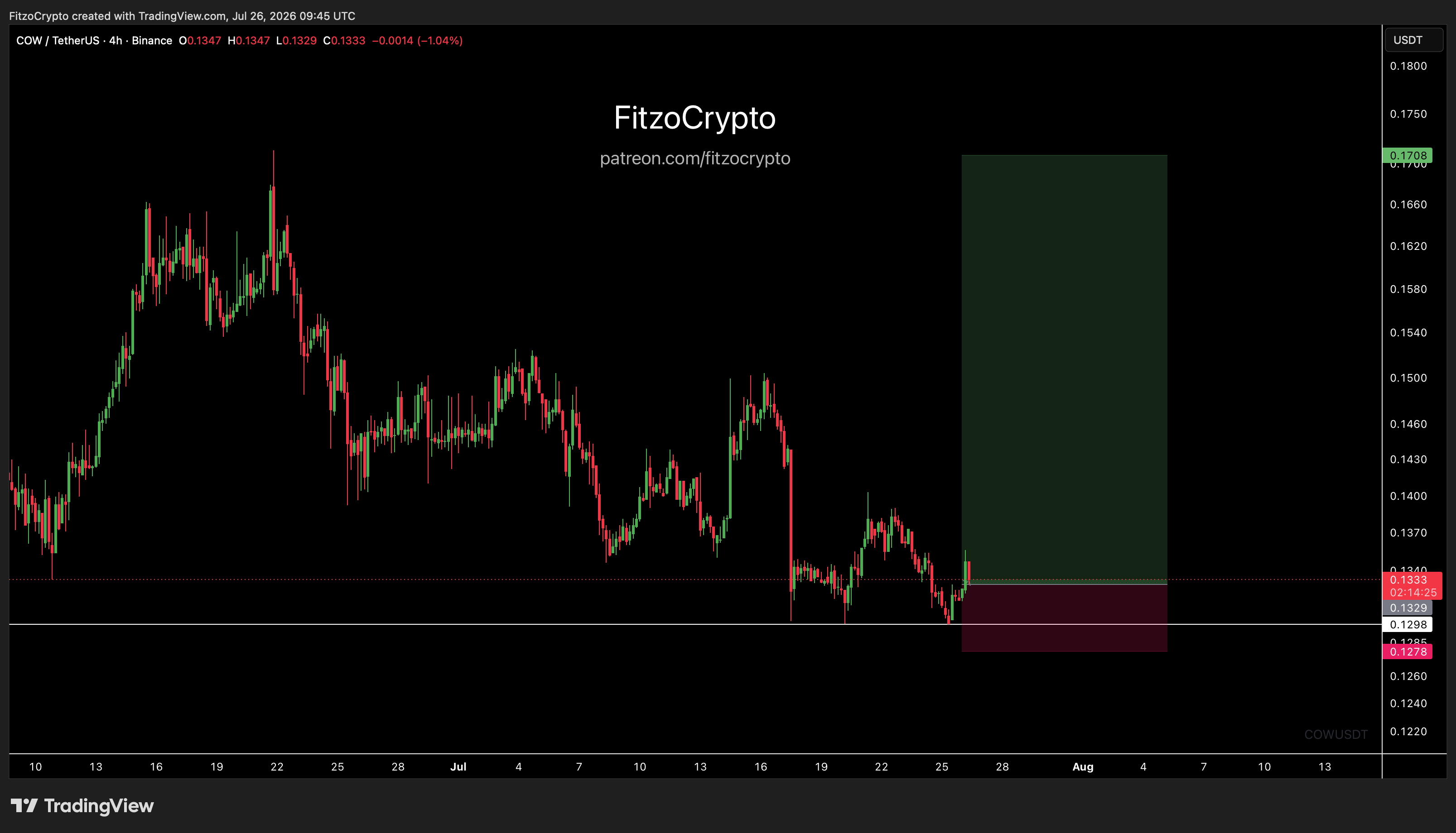 chart