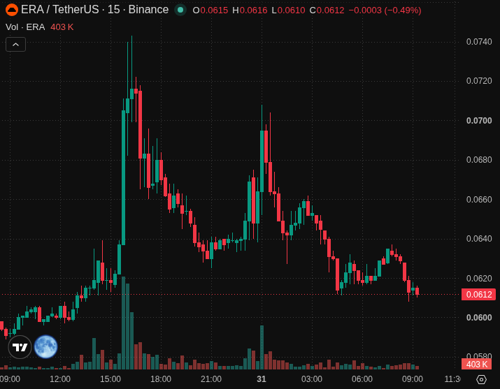 chart