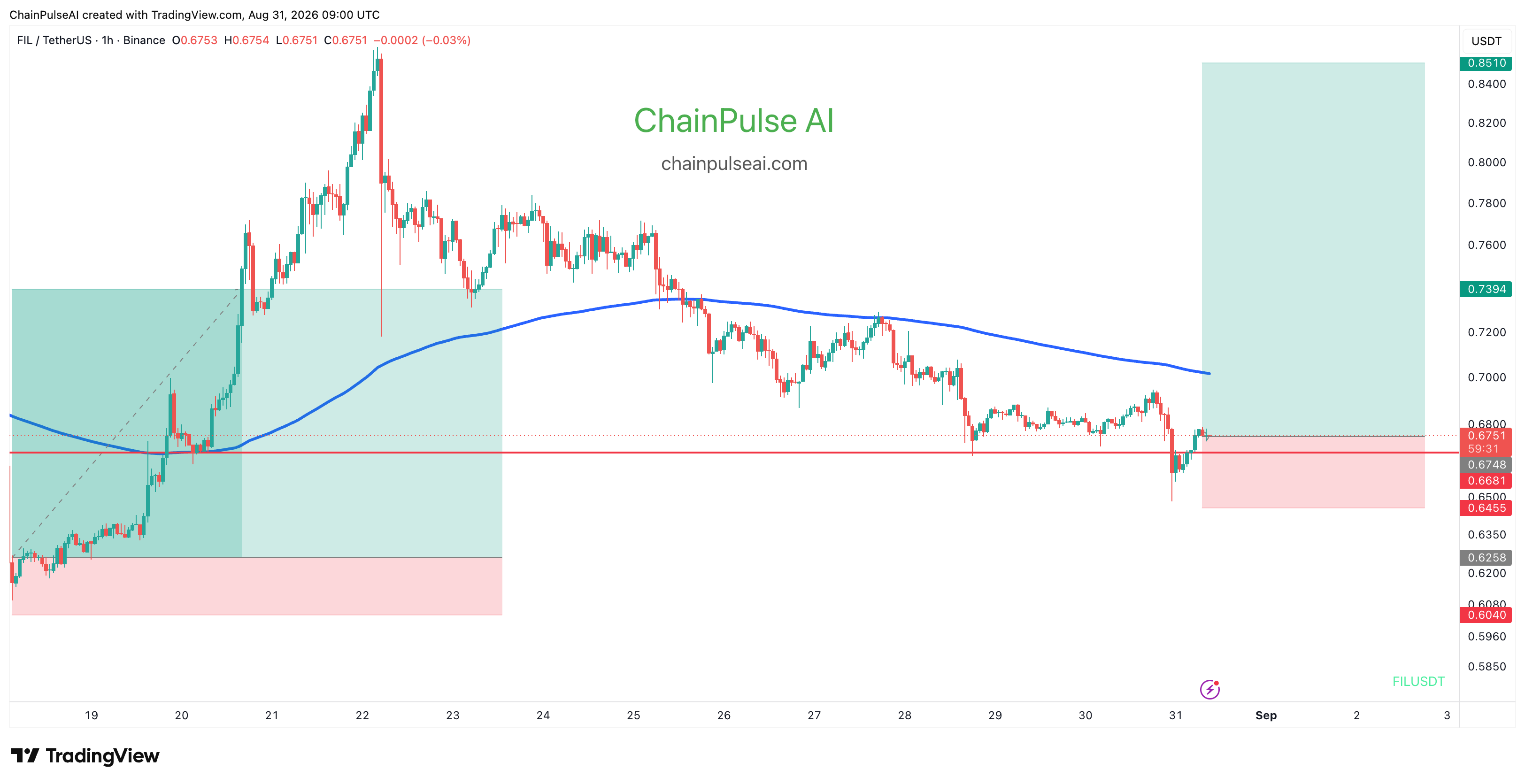 chart