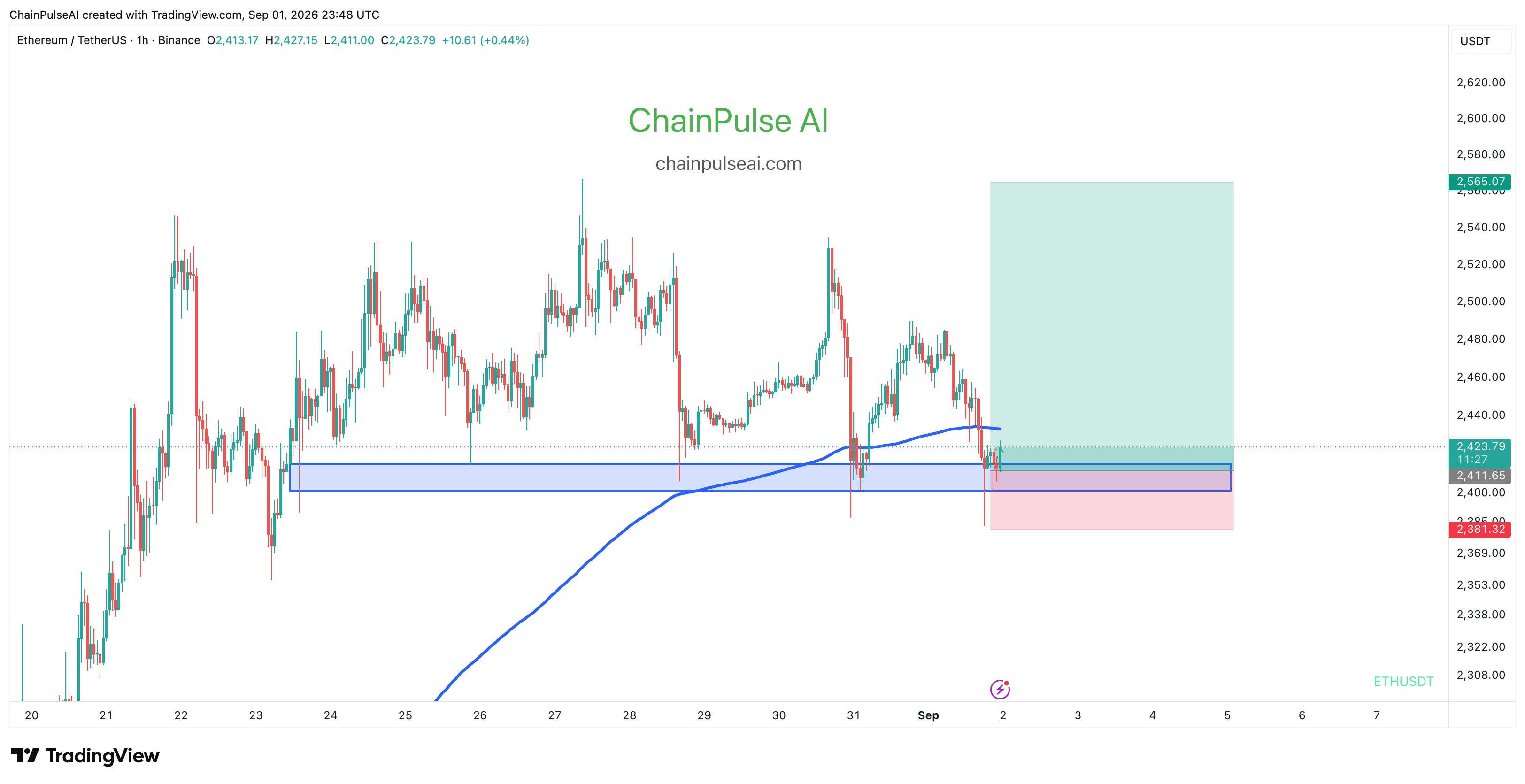 chart