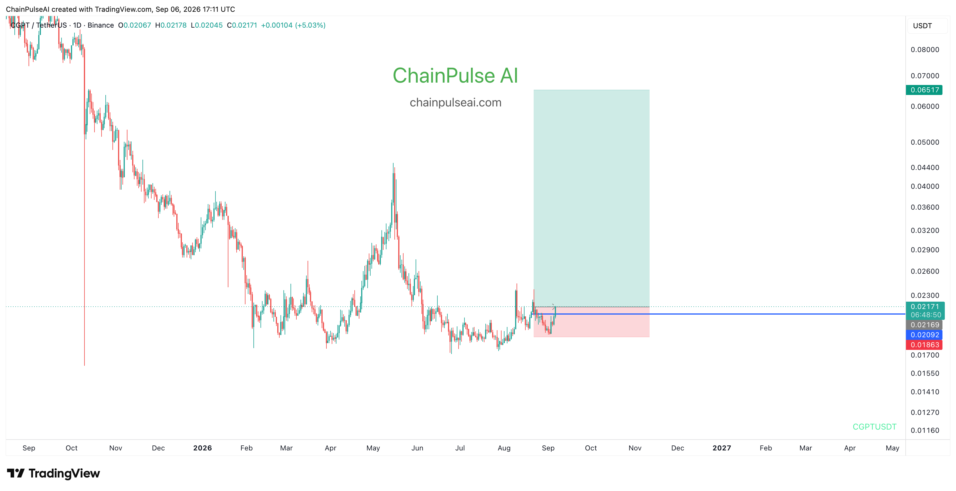 chart