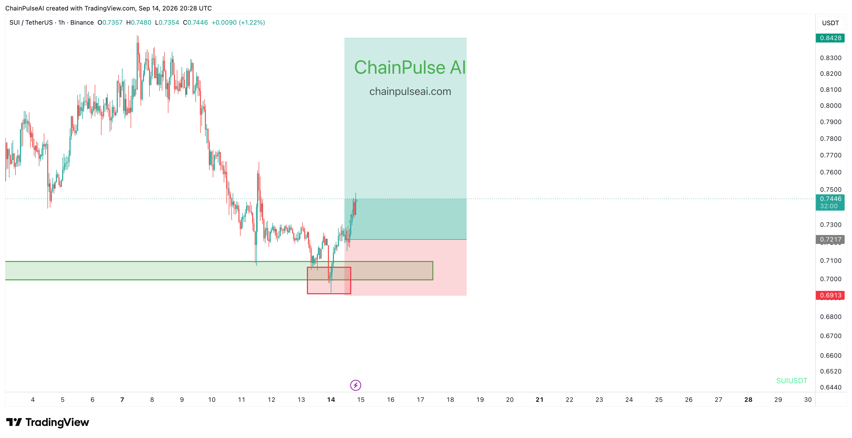 chart
