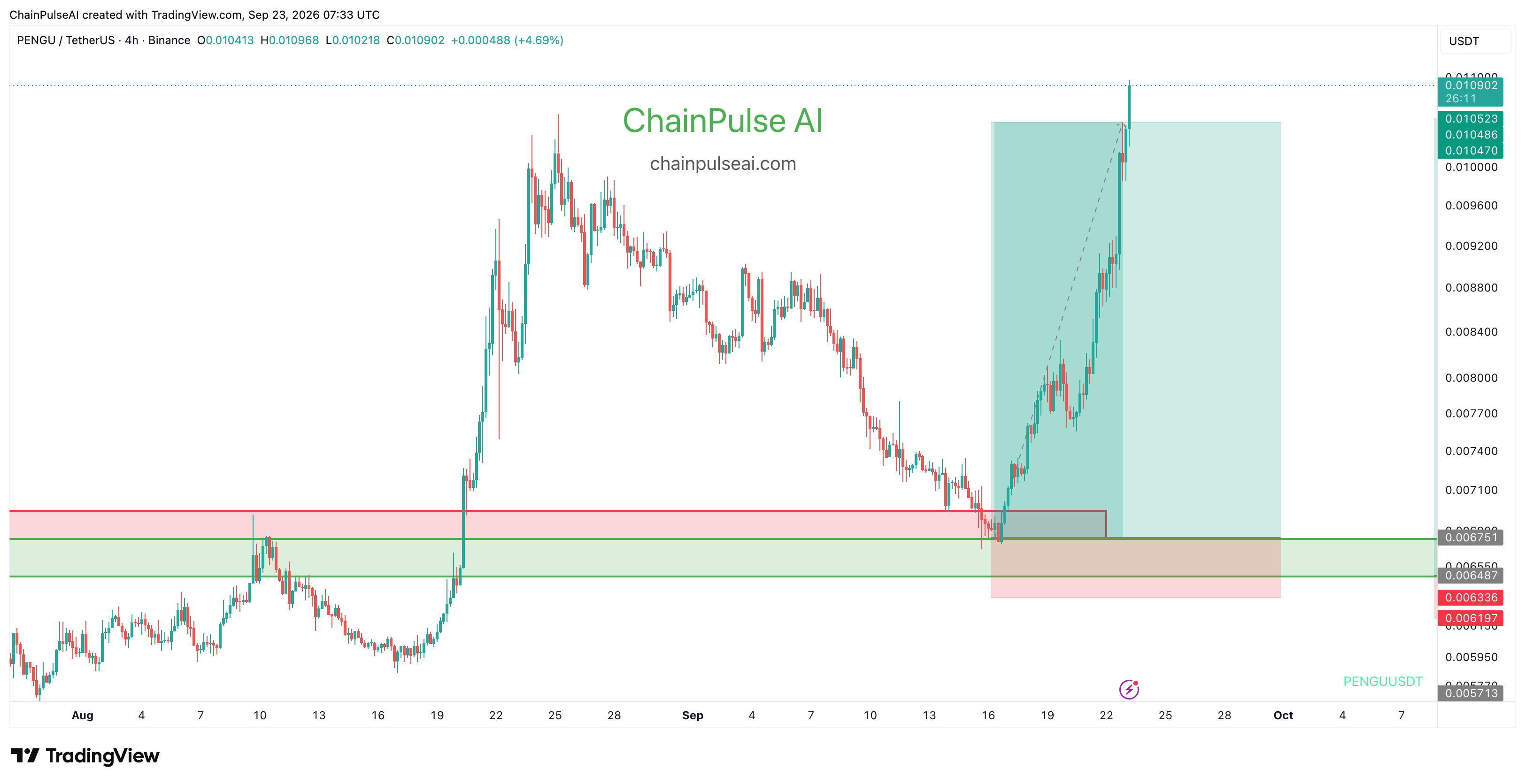chart