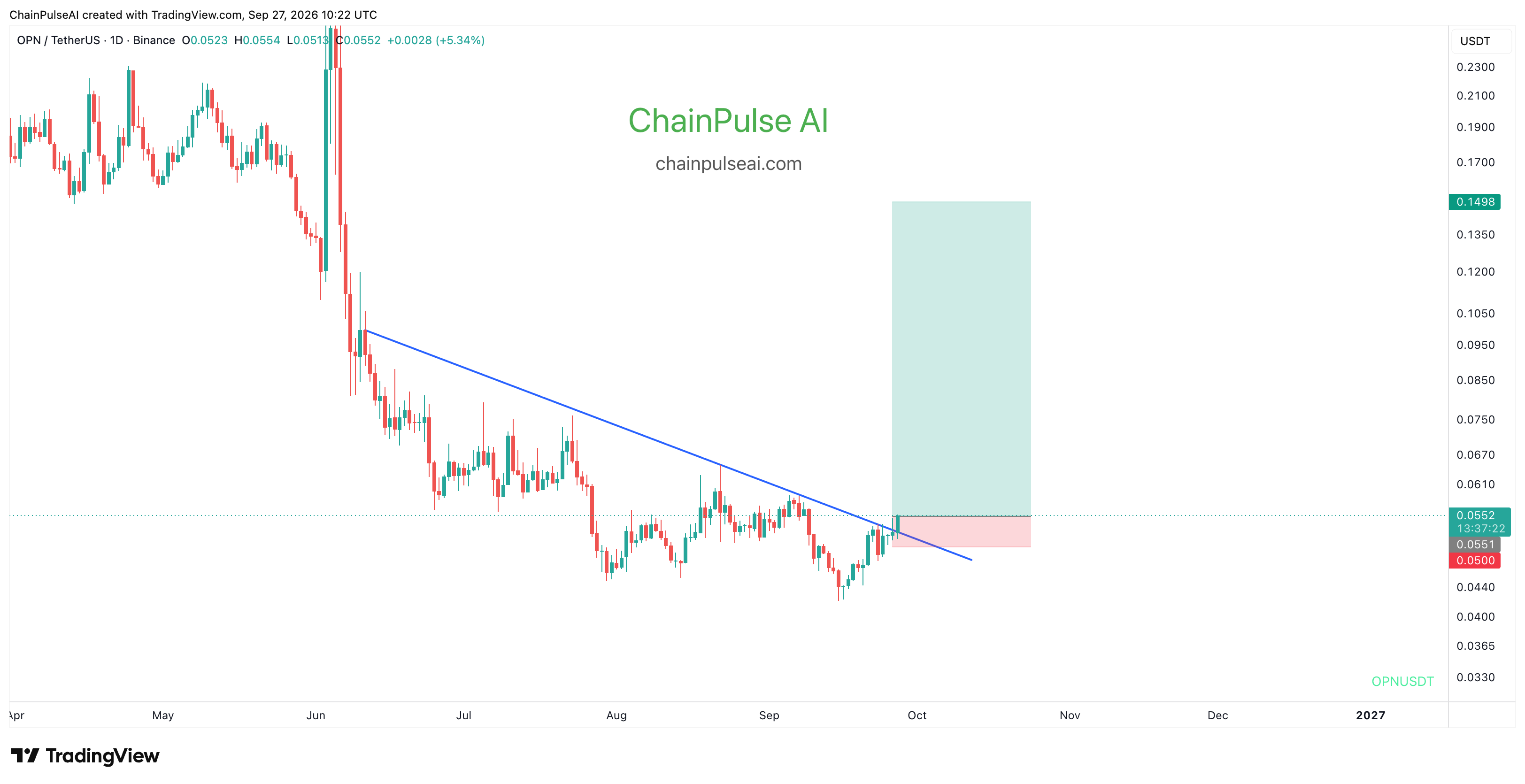 chart