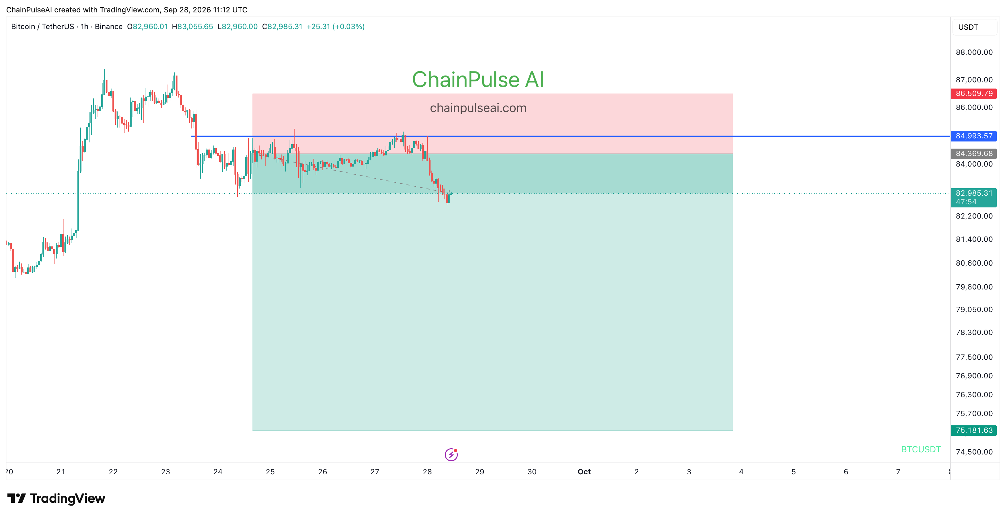 chart