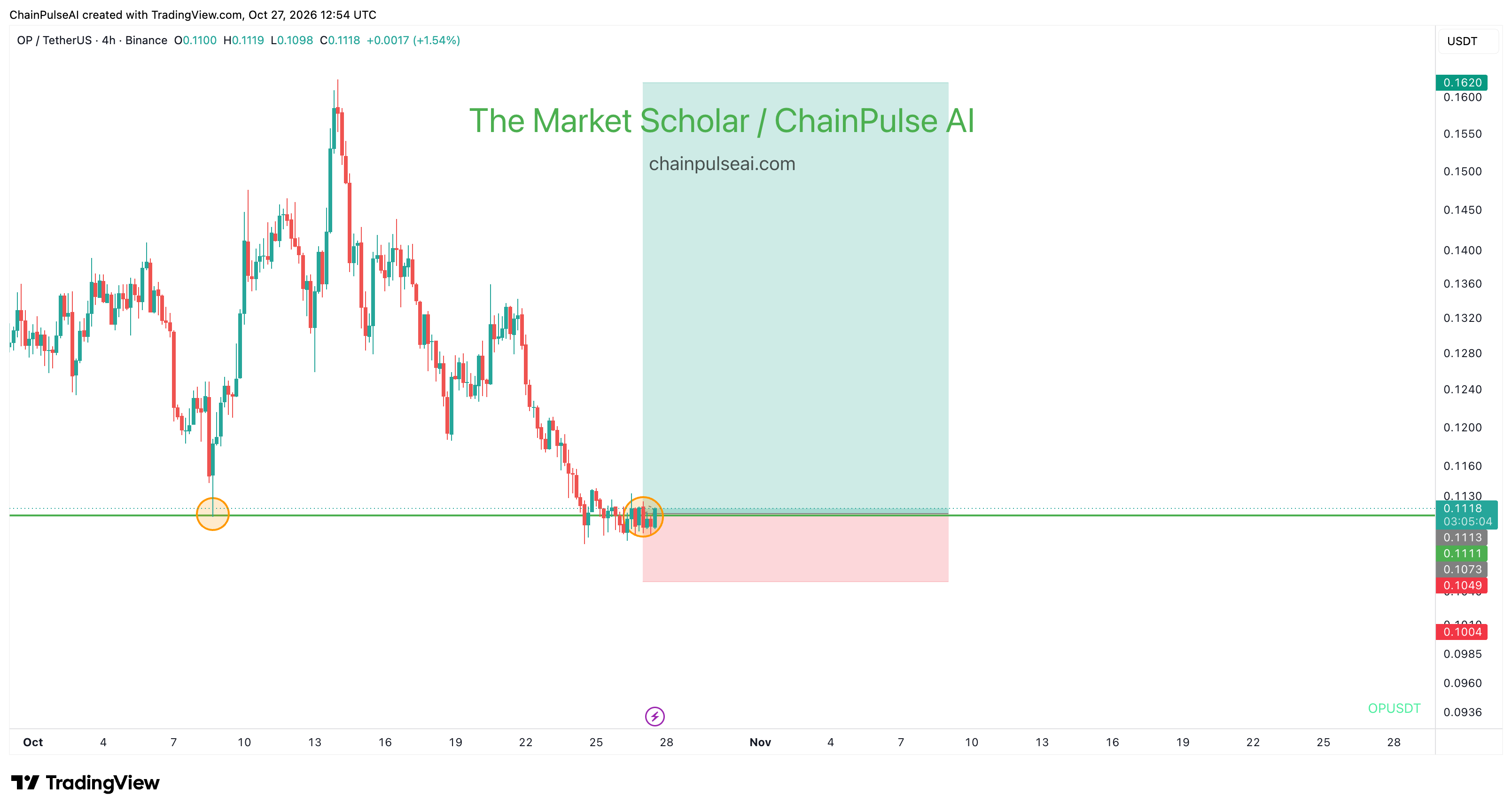 chart